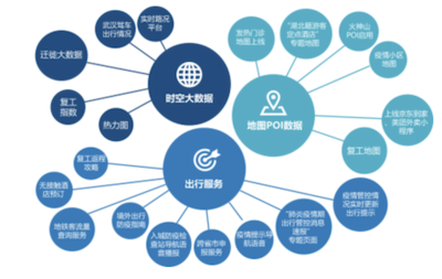 智能經(jīng)濟時代 AI 地圖技術(shù)賦能疫情聯(lián)防聯(lián)控系統(tǒng)