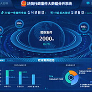 億信華辰 引領(lǐng)中國商業(yè)智能與大數(shù)據(jù)分析的創(chuàng)新力量