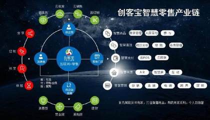 創(chuàng)客寶賦能實體商家 信息系統(tǒng)集成助力生意不再難做