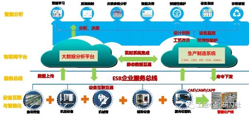 18號智能工廠 數據驅動的智能制造信息系統集成案例