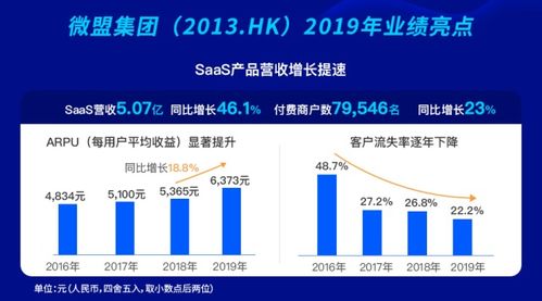 微盟SaaS服務(wù) 以信息系統(tǒng)集成驅(qū)動(dòng)大客戶拓展與精準(zhǔn)營(yíng)銷，實(shí)現(xiàn)全面盈利