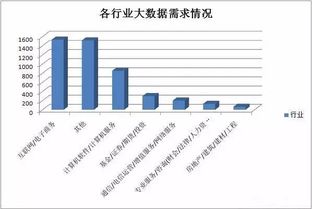 大數據 熱潮涌動，價值驅動——揭秘其火爆背后的邏輯與服務生態