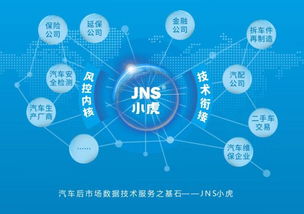 捷銘投資天使項(xiàng)目jns小虎檢車B輪融資成功，開啟汽車大數(shù)據(jù)智能診斷檢測新模式