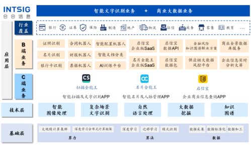 掃描全能王母公司“三馬拉兩車”沖刺上市 大數據服務背后的信息合規風險隱憂
